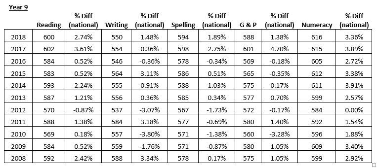 NAPLAN-Yr-9.JPG?mtime=20180921112625#ass