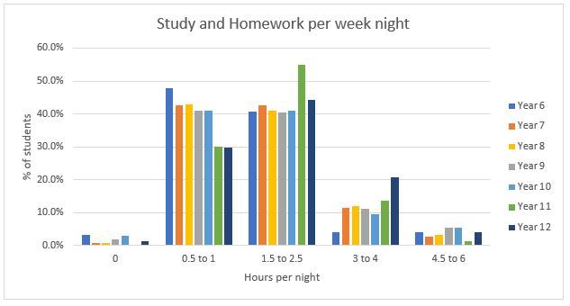 Homework-Chart-1.JPG?mtime=2018032210180
