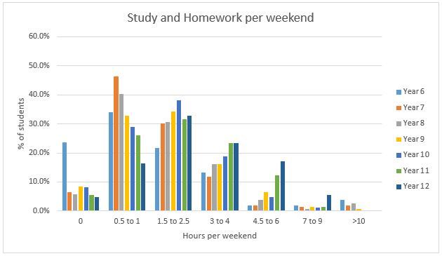 Homework-Chart-2.JPG?mtime=2018032210180