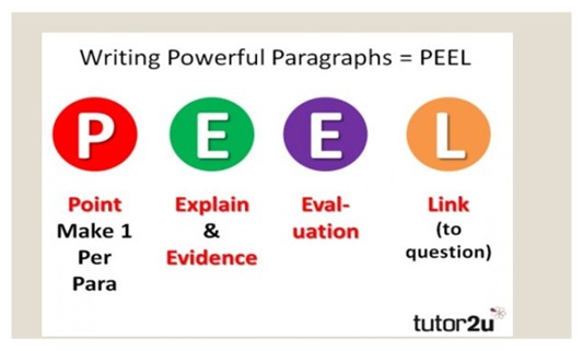 Writing excellent essays uq