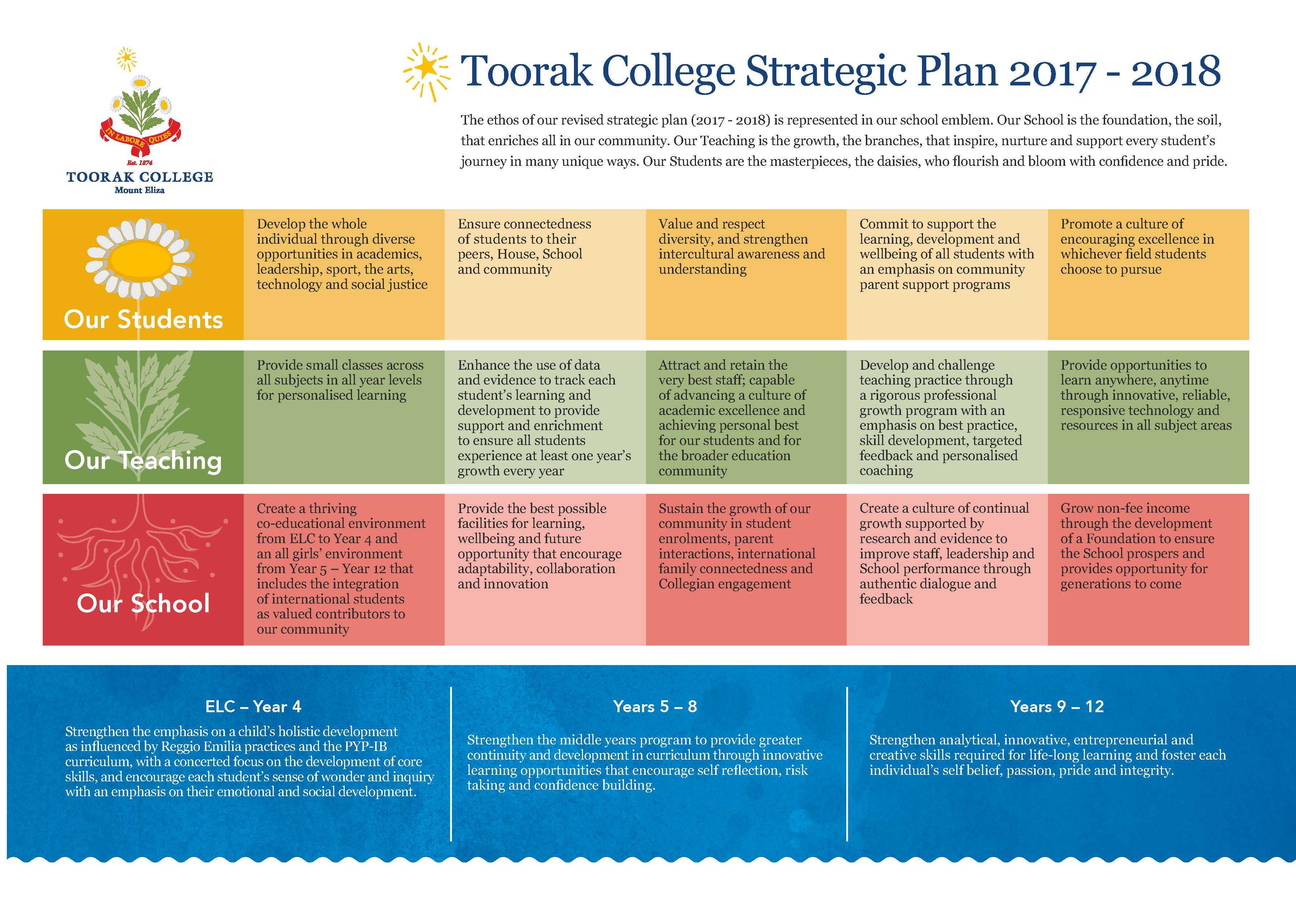 strategic plan