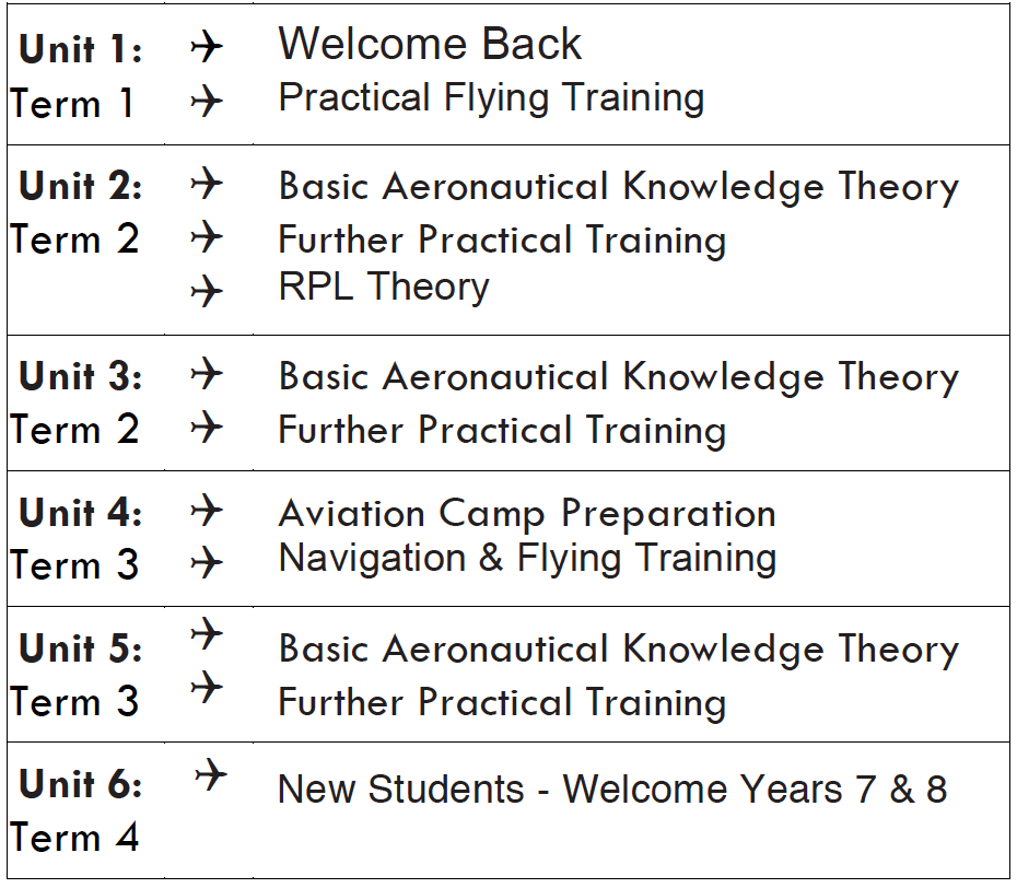 Practical Numeracy Activities Year 1986