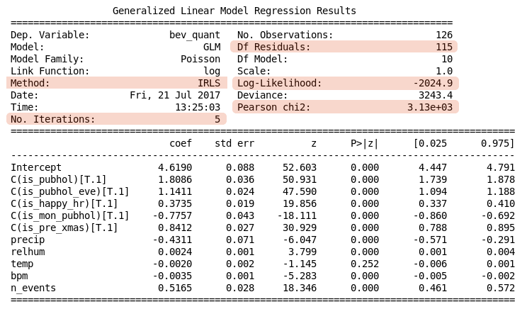 Negative Binomial regression summary