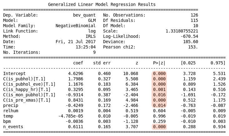 Poisson regression summary