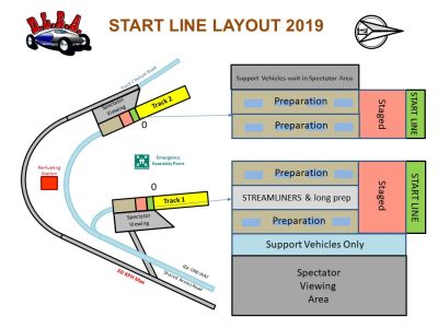 Start Line Layout 2019