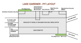 Pit Layout