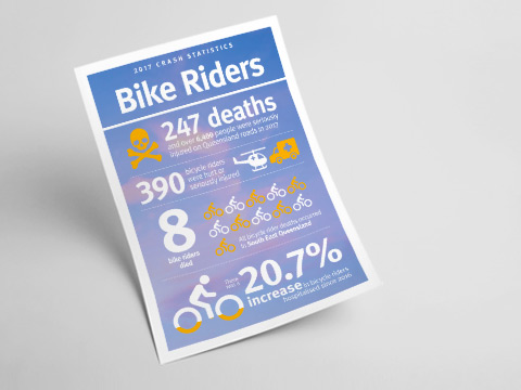 Bike Riders Infographic