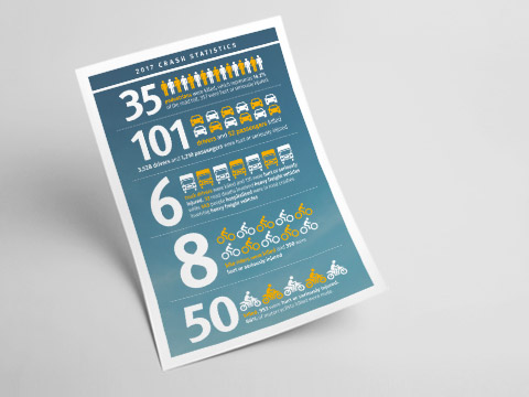 All Road Users Infographic