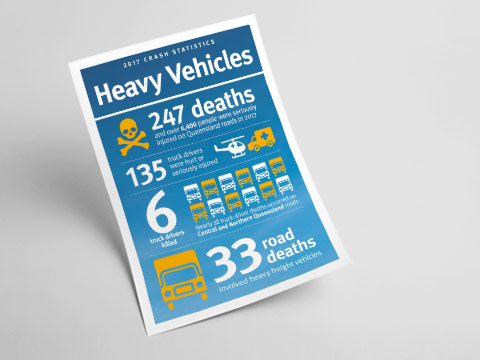 Heavy Vehicle Infographic