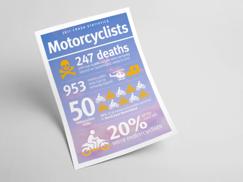 Motorcyclist Infographic