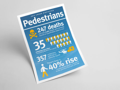 Pedestrian Infographic
