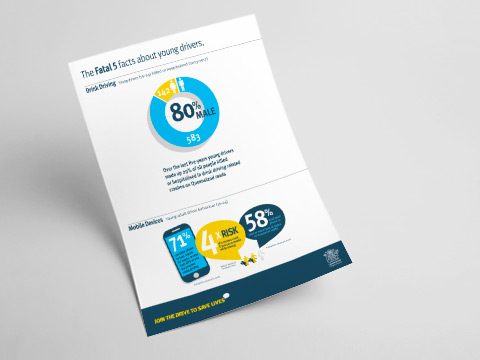 The Fatal 5 facts about young drivers - A4 fact sheet