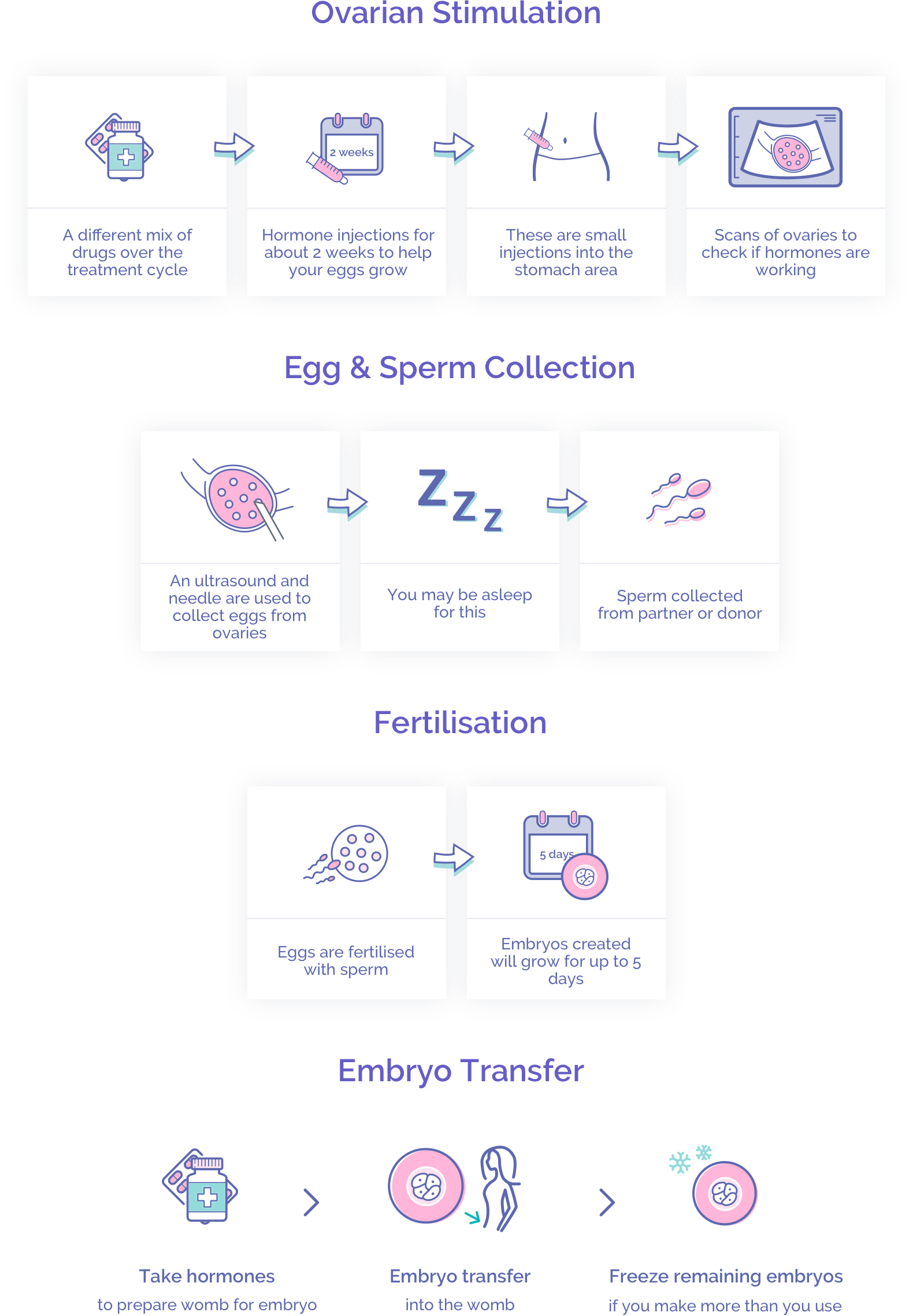 08 Process Update Sep 20