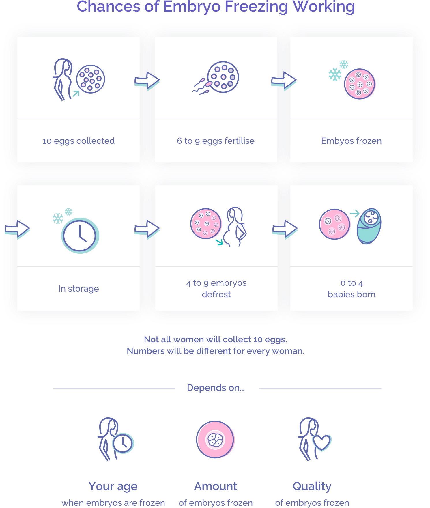 07 Chances Of Embryo Freezing Working Updated 15 11 2019