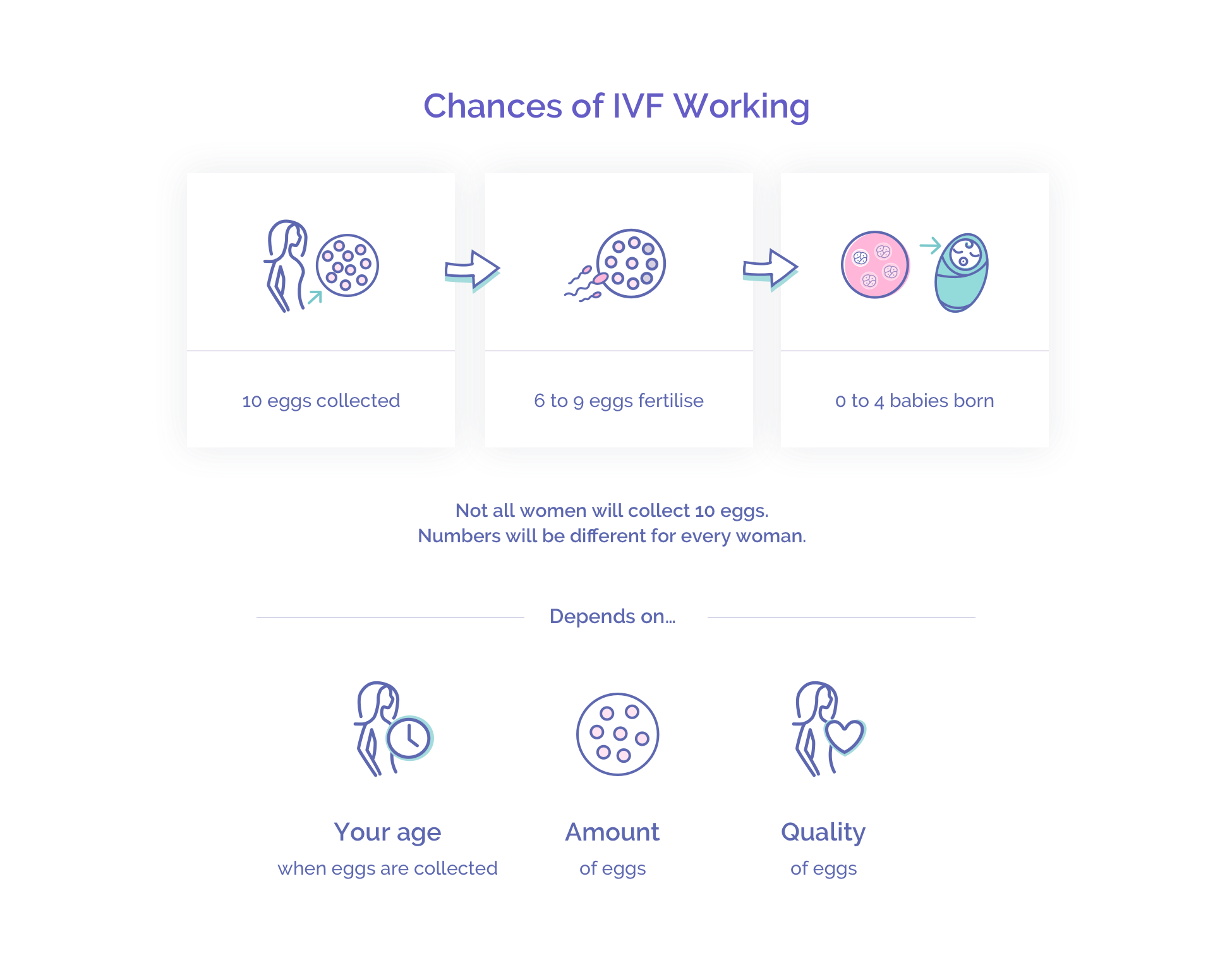 09 Chances Of Ivf Working Updated 15 11 2019