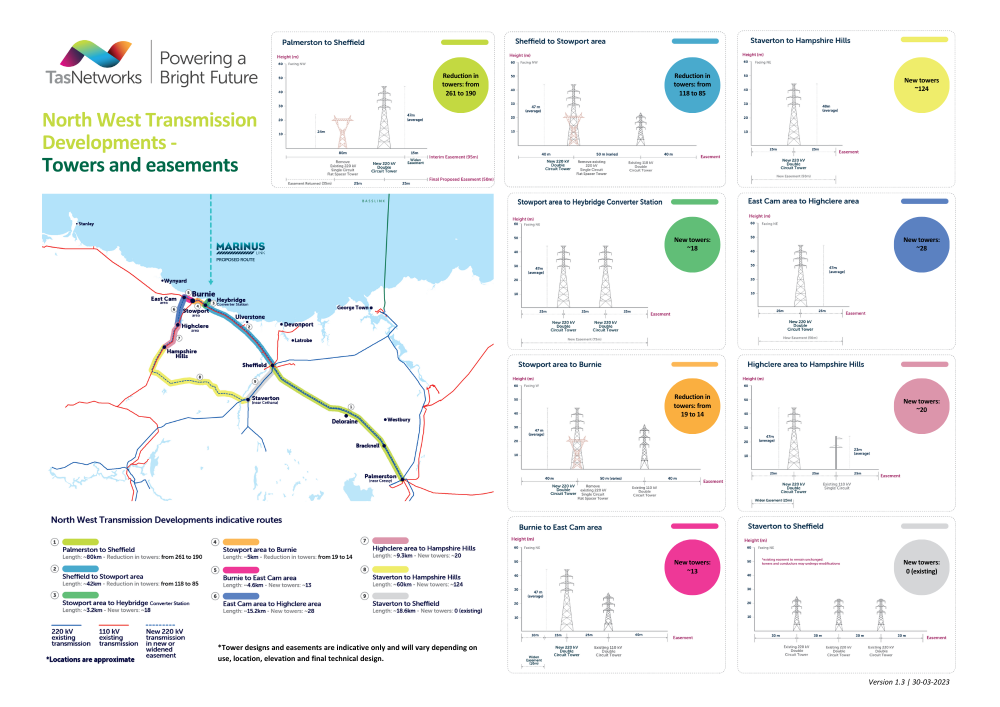 Designing Transmission Towers North West Transmission Developments