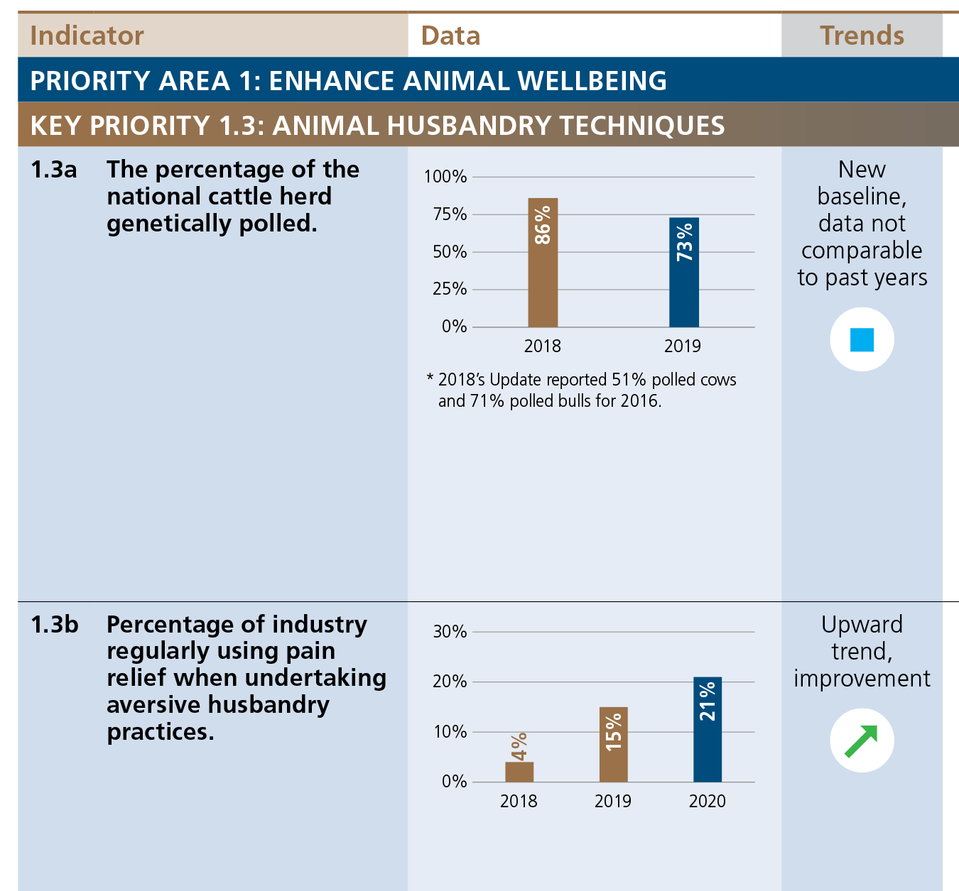 Animal husbandry techniques | Australian Beef Sustainability Framework