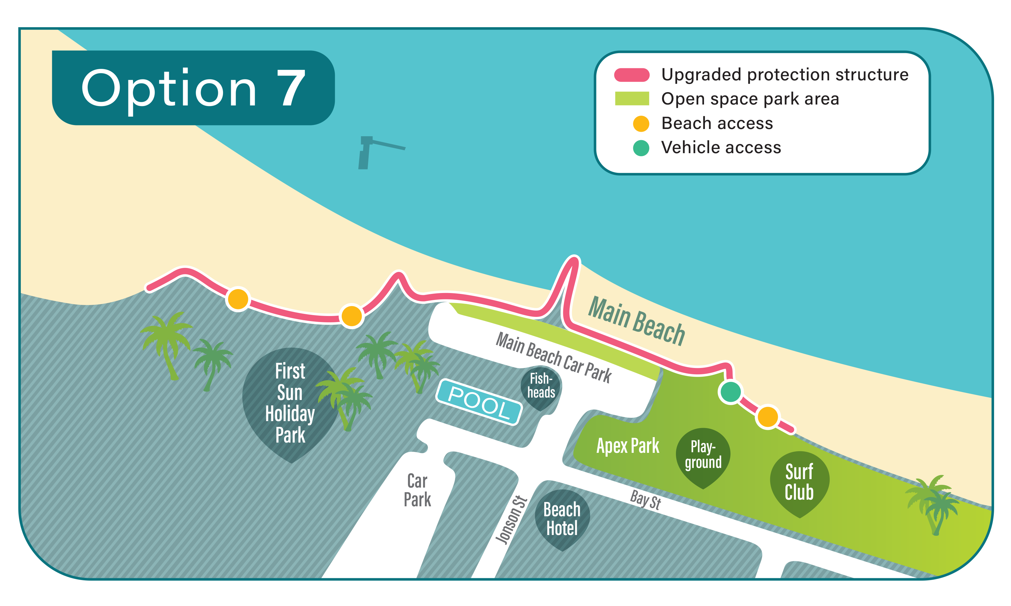 • Option 7 includes upgraded protection structure, open space park area, beach access, vehicle access.