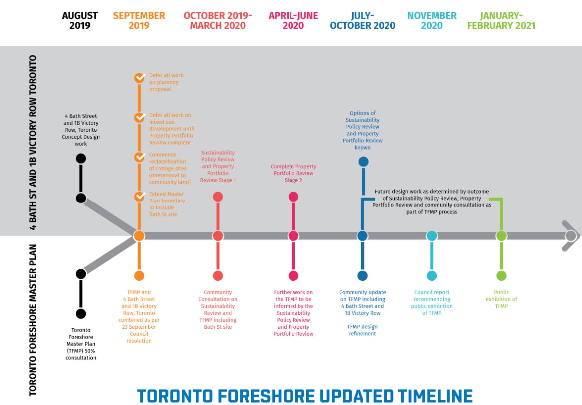 Creating A Place For People In Toronto Lake Macquarie