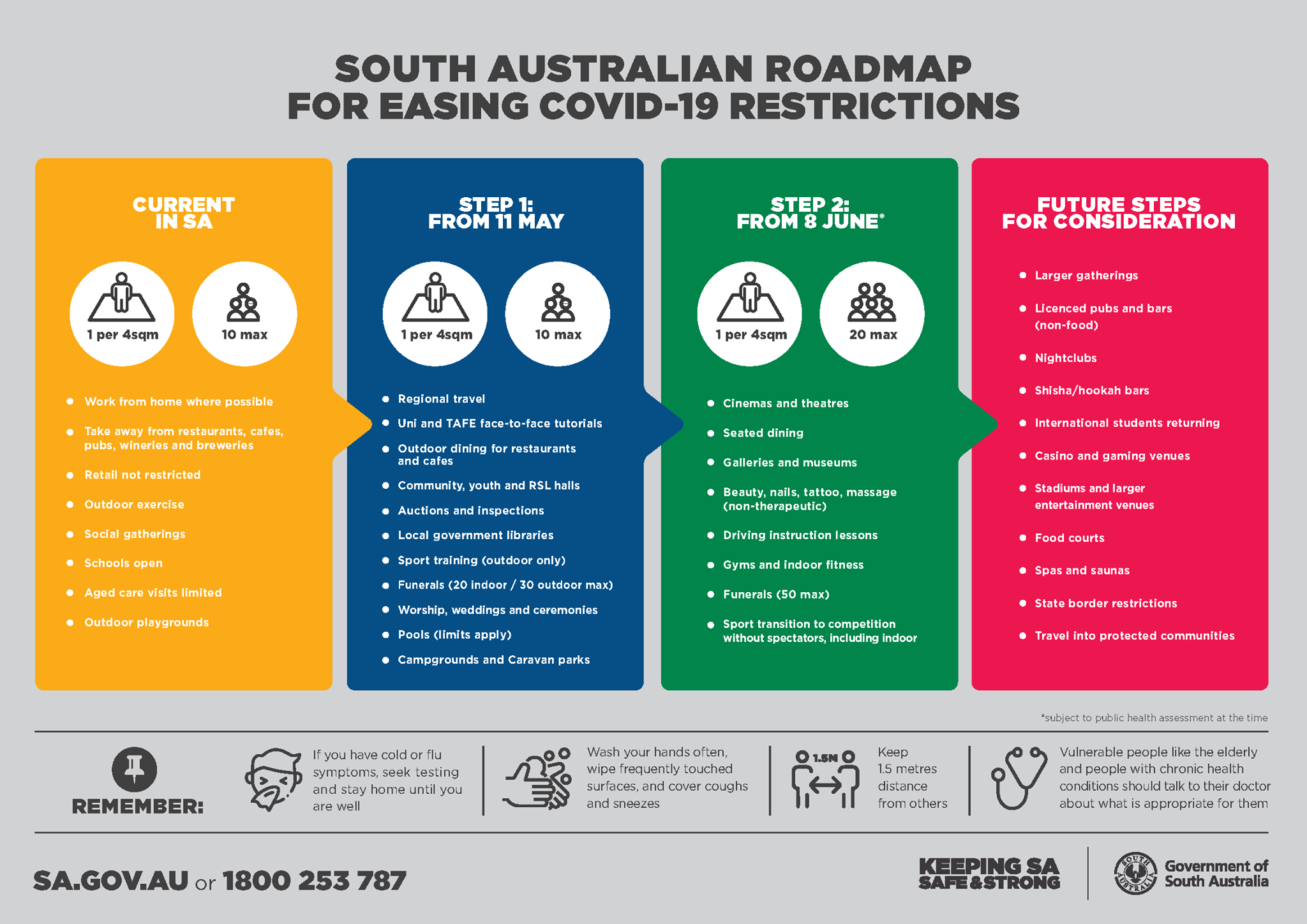 SA Roadmap for Easing COVID-19 Restrictions | COVID-19 ...