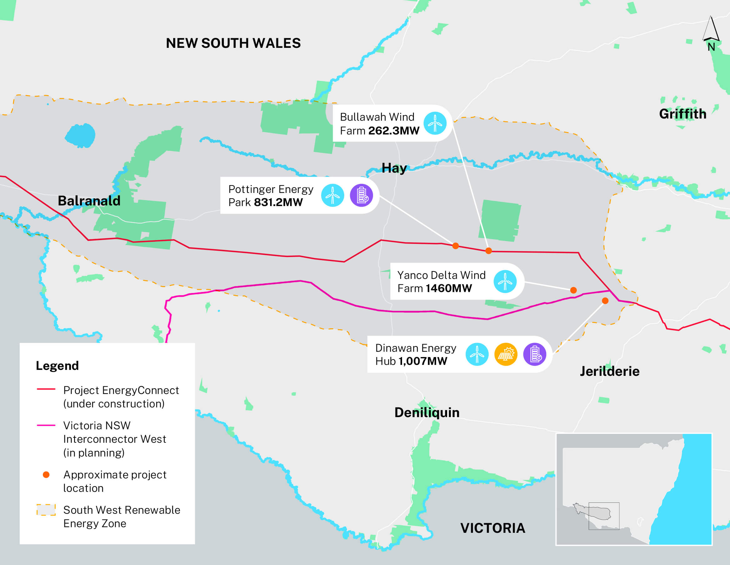 Map of the South West Renewable Energy Zone in south-west New South Wales near the Victoria border. The map shows the locations of four renewable energy projects: Bullawah Wind Farm (262.3 MW) north of Hay, Pottinger Energy Park (831.2 MW) west of Hay, Yanco Delta Wind Farm (1,460 MW) south-east of Hay, and Dinawan Energy Hub (1,007 MW) north-west of Deniliquin. A red line indicates the Project EnergyConnect transmission line (under construction), and a pink line indicates the Victoria-NSW Interconnector West (in planning). Orange dots mark approximate project locations, and a dashed orange boundary outlines the South West Renewable Energy Zone. Nearby towns labelled include Balranald, Hay, Deniliquin, Jerilderie and Griffith. An inset map shows the project area within New South Wales.