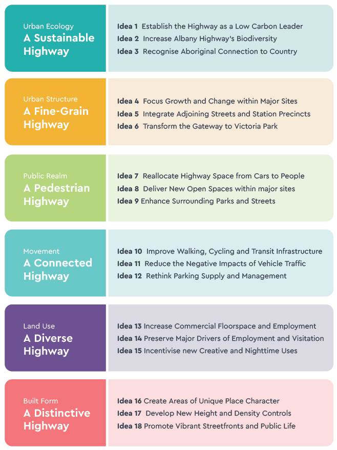 Shape Albany Highway Stage 2 Growth Scenarios Your Thoughts