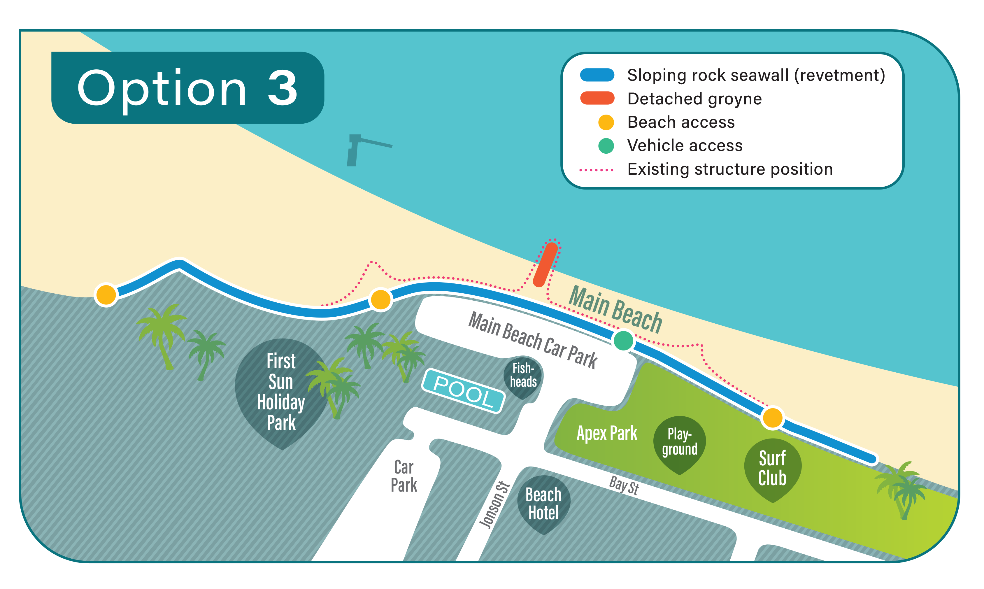 • Option 3 includes sloping rock seawall (revetment), detached groyne, beach access, vehicle access, existing structure position.
