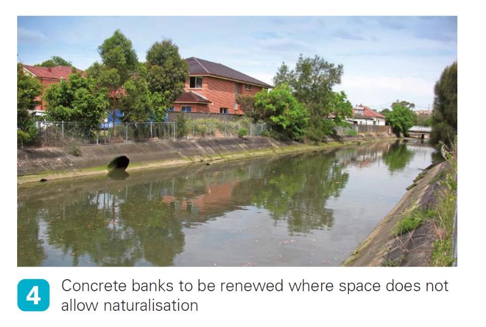 Powells Creek Sydney Water Talk