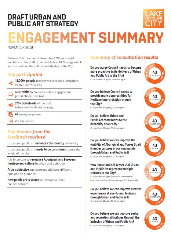 Engagement summary