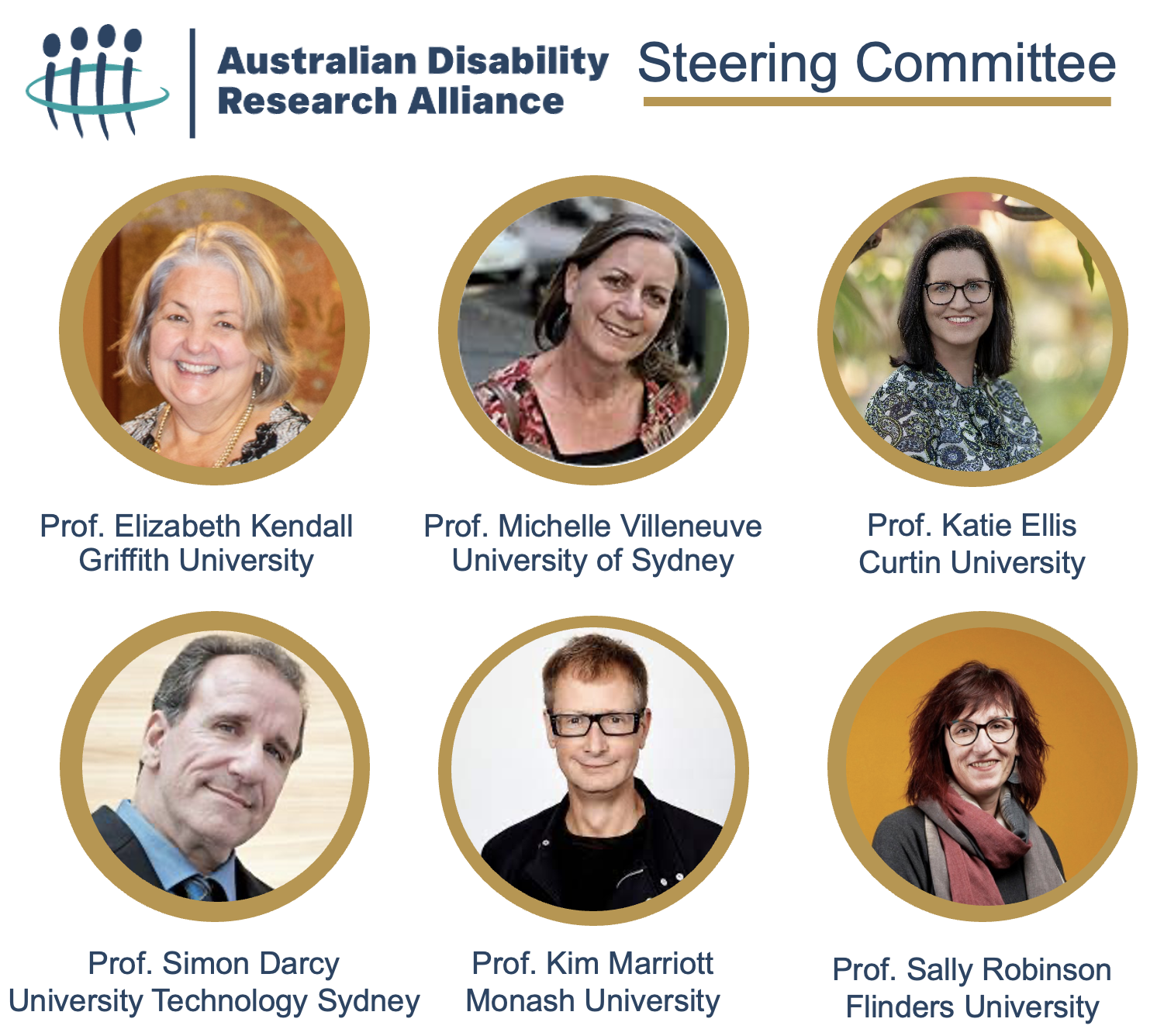 Image caption: ADRA Steering Committee members – Professor Elizabeth Kendall (Inclusive Futures: Reimagining Disability, Griffith University), Professor Katie Elliott (Curtin Critical Disability Studies Network, Curtin University), Professor Simon Darcy (Disability Research Network, University of Technology Sydney), Professor Kim Marriott (Monash Assistive Technology and Society Centre (MATS), Monash University), Professor Sally Robinson (Caring Futures Institute, Flinders University), and Professor Michelle Villeneuve (Centre for Disability Research and Policy, University of Sydney).