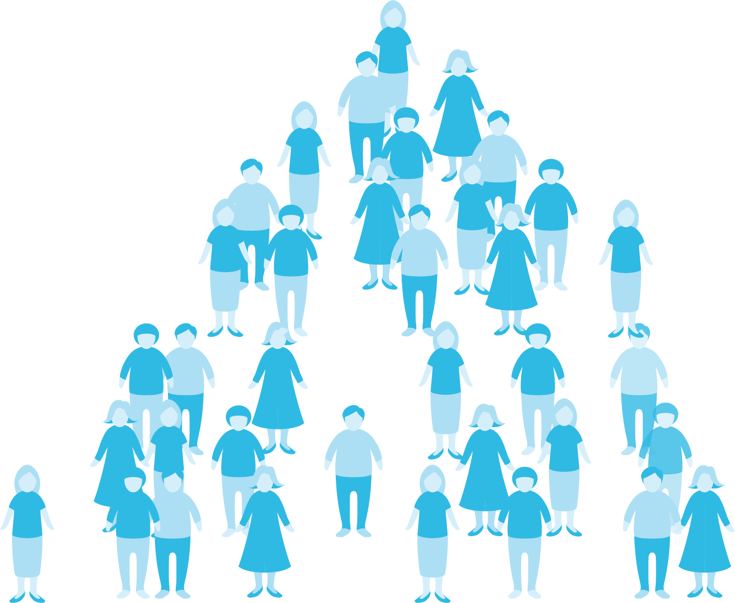People pyramid