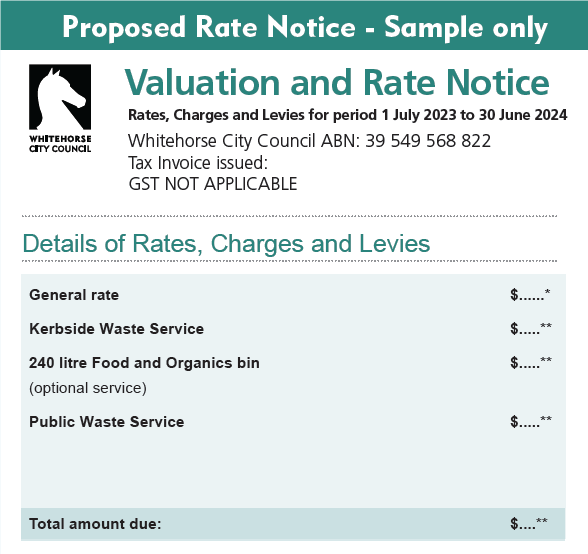 The Rising Cost of Waste Waste Service Charge Proposal Your Say