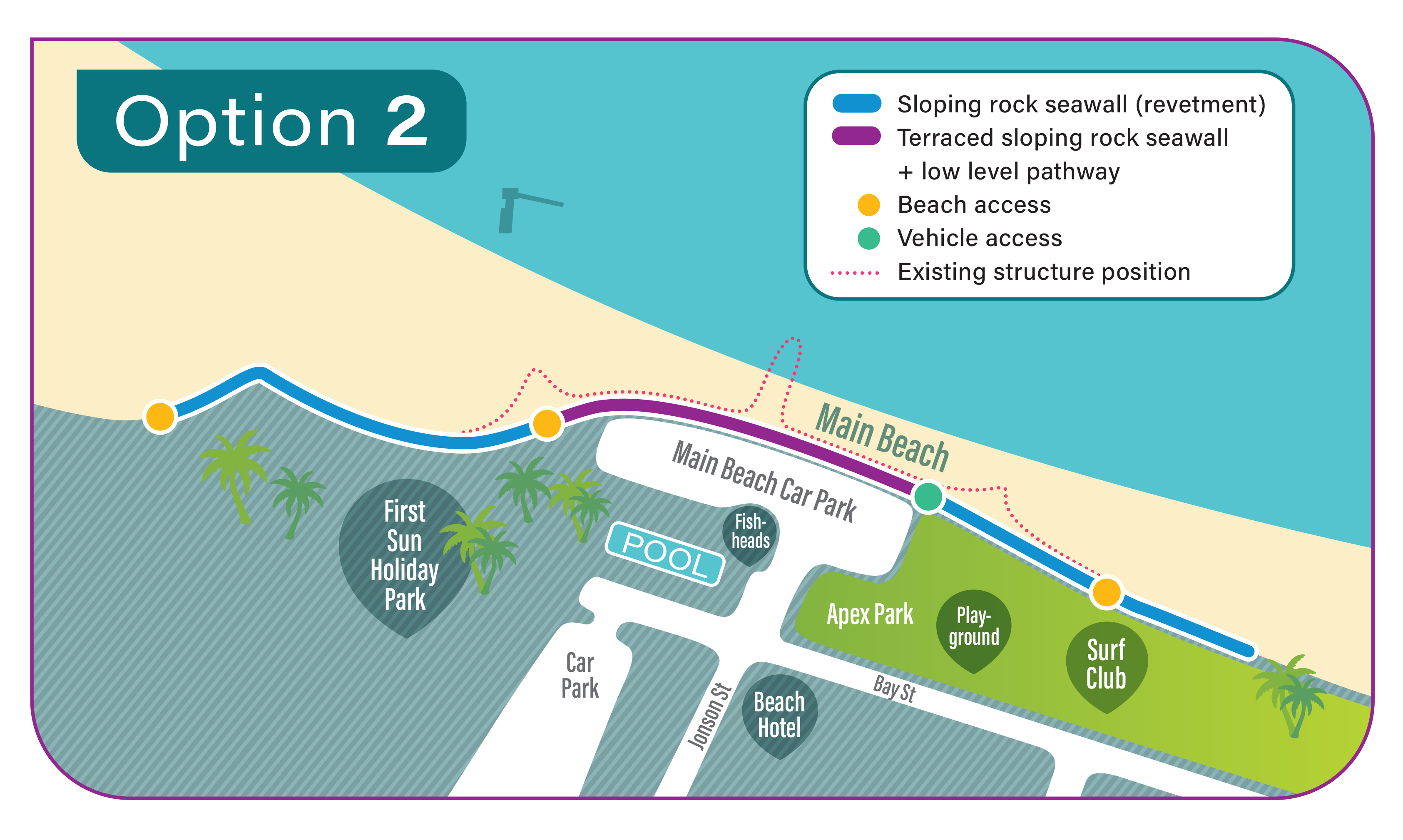 • Option 2 includes sloping rock seawall (revetment), terraced sloping rock seawall plus low level pathway, beach access, vehicle access, existing structure position.