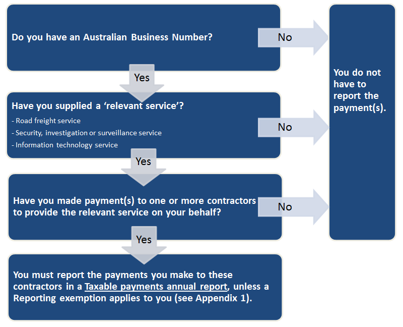 Workoutifyouneedtoreport