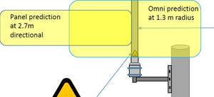 Communicationsmicrocells