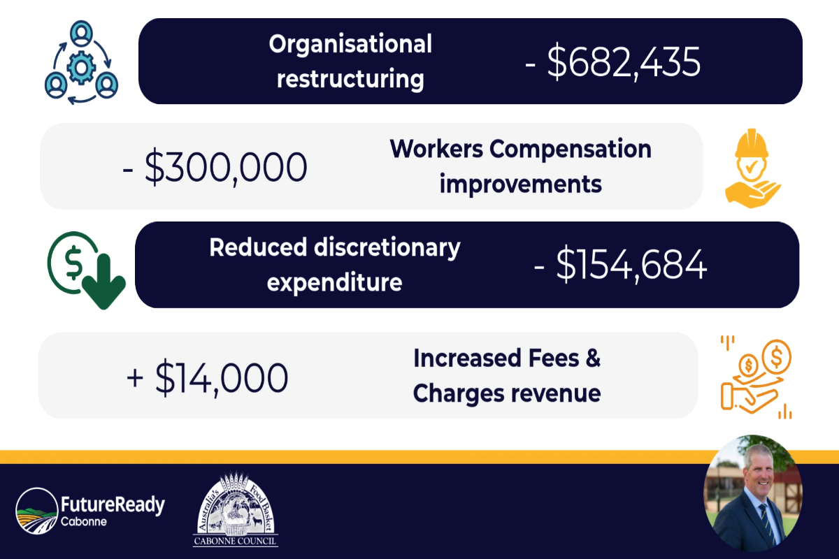 Productivity and Efficiency