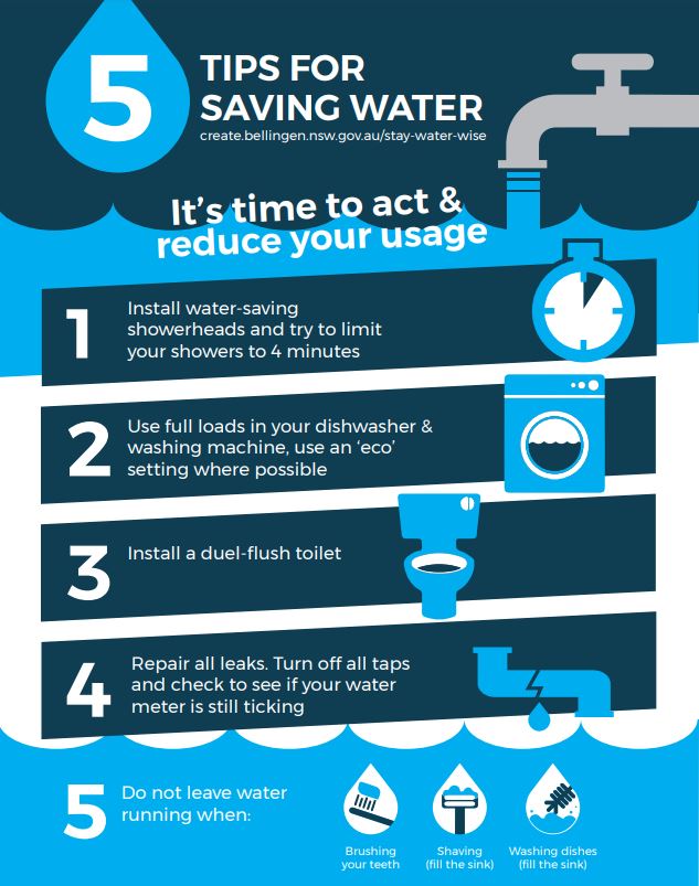 Stay Water Wise Create