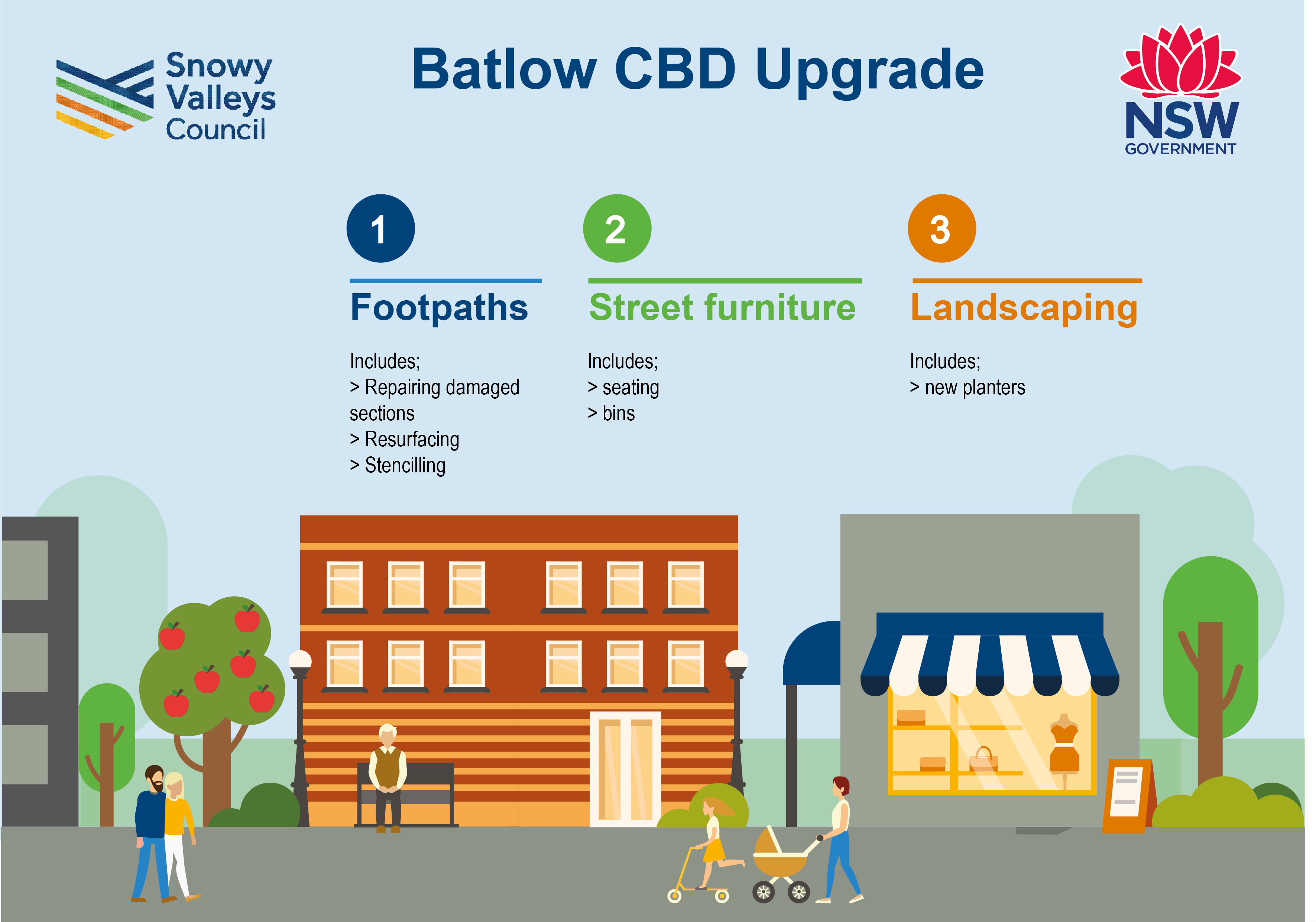 Batlow infographic