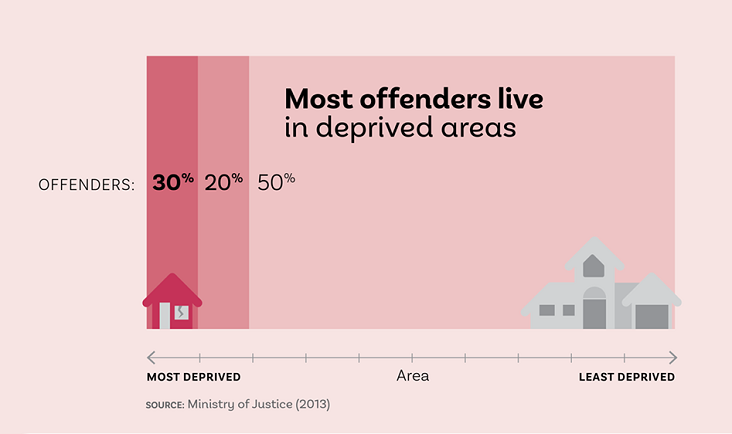 Infographic showing the location of offenders in New Zealand.
