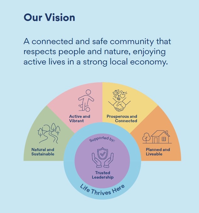 Draft Community Plan - Towards 2035 | Join the Conversation ...