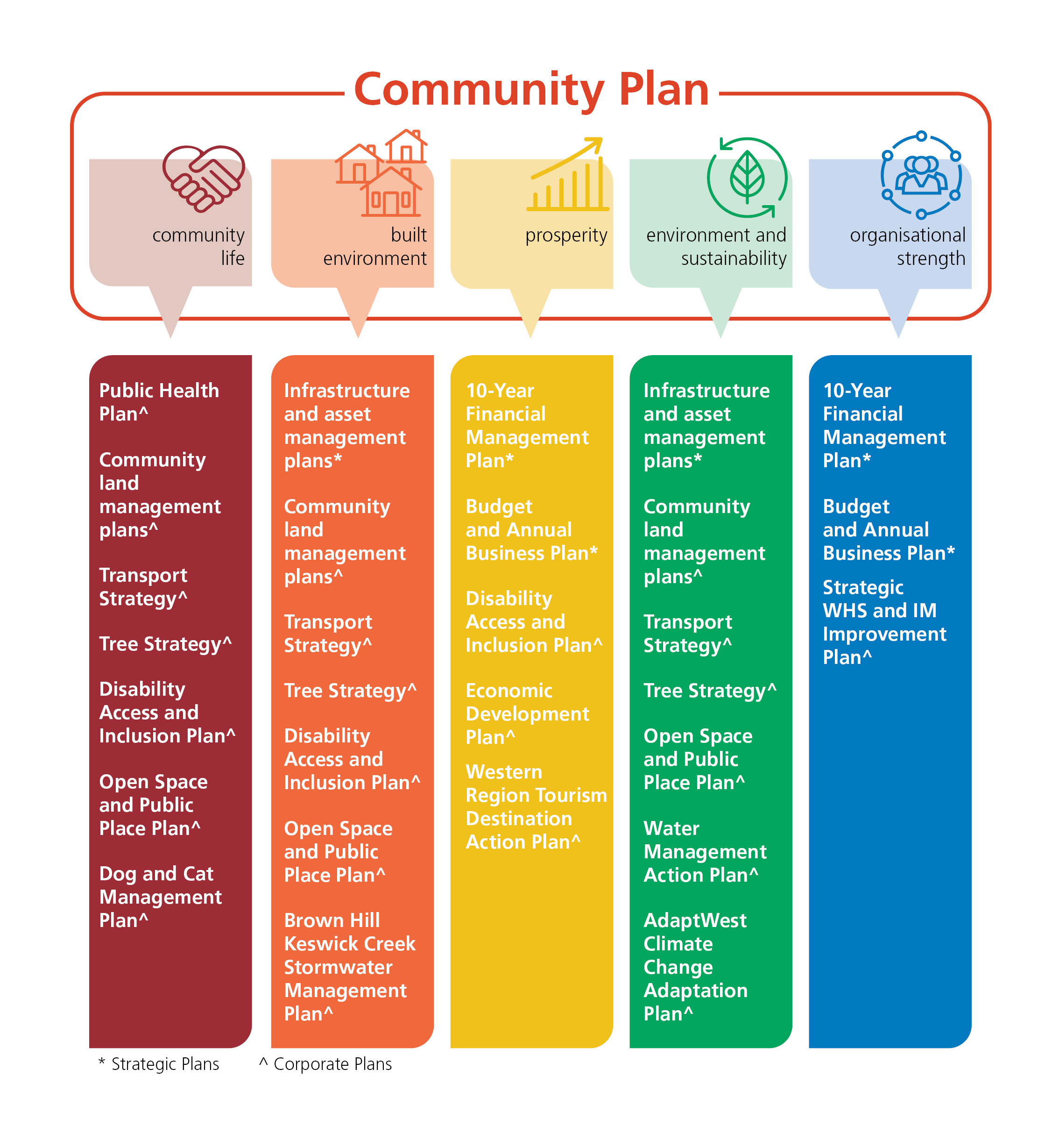 business plan community services