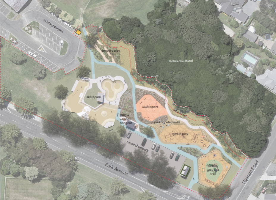 Waikanae Park concept plan showing the overall elements of play including sensory play, skatepark, BBQ and whānau hangout, multi-sport zone, parkour elements, group play, toddle, play and trail, car park and WC.