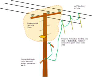 Personalprotectivebond