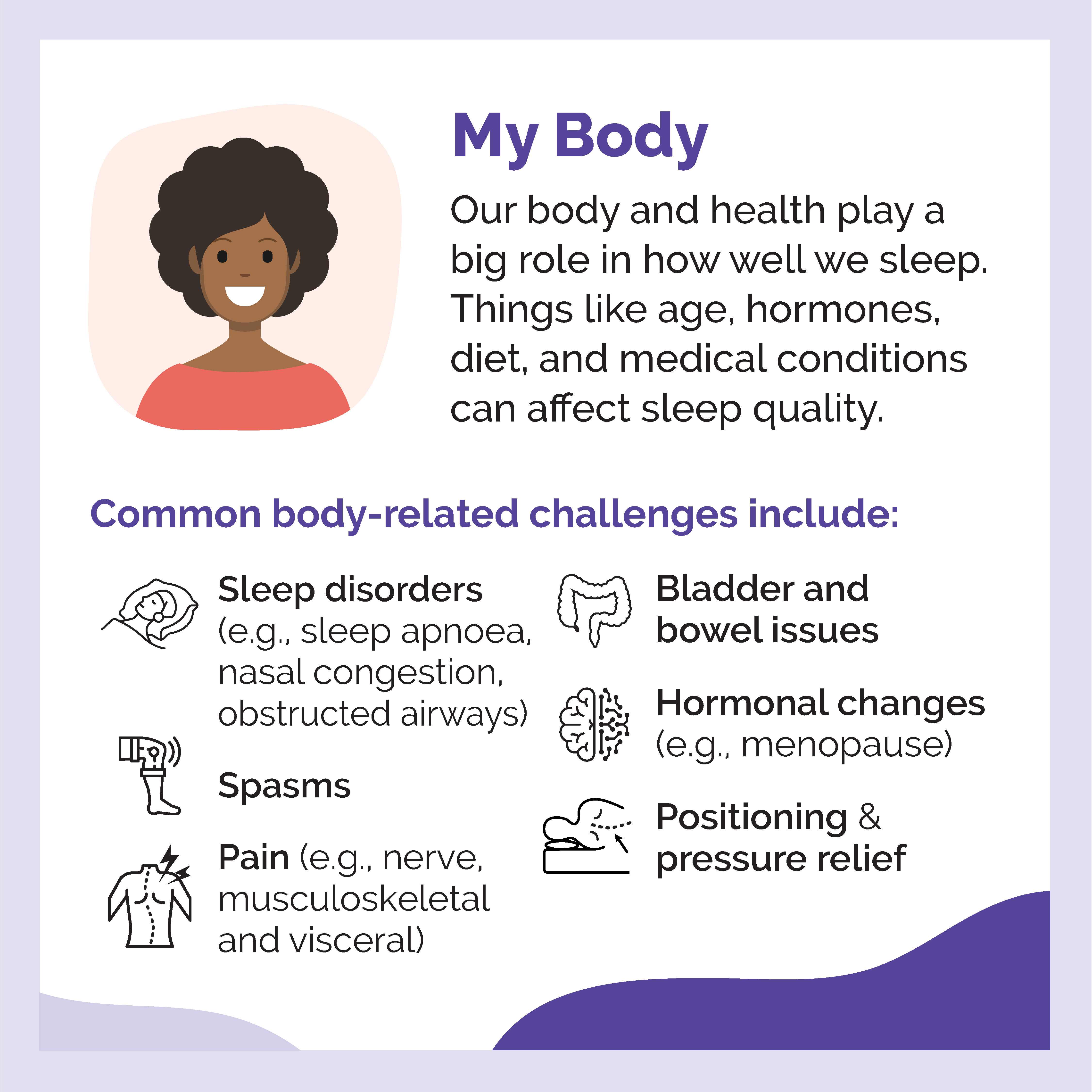 Infographic titled “My Body.” It explains that our body and health play a big role in how well we sleep. Factors such as age, hormones, diet, and medical conditions can affect sleep quality. Common body-related challenges include sleep disorders (e.g., sleep apnoea, nasal congestion, obstructed airways), spasms, pain (nerve, musculoskeletal, visceral), bladder and bowel issues, hormonal changes (e.g., menopause), and positioning and pressure relief. The design features a smiling person illustration and icons beside each challenge.