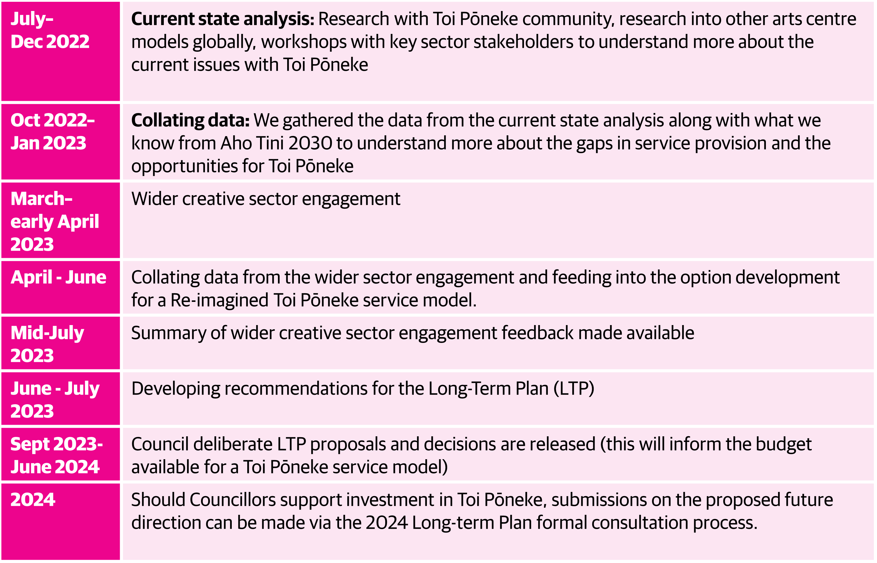 Reimagining Toi Pōneke Let's Talk Wellington City Council