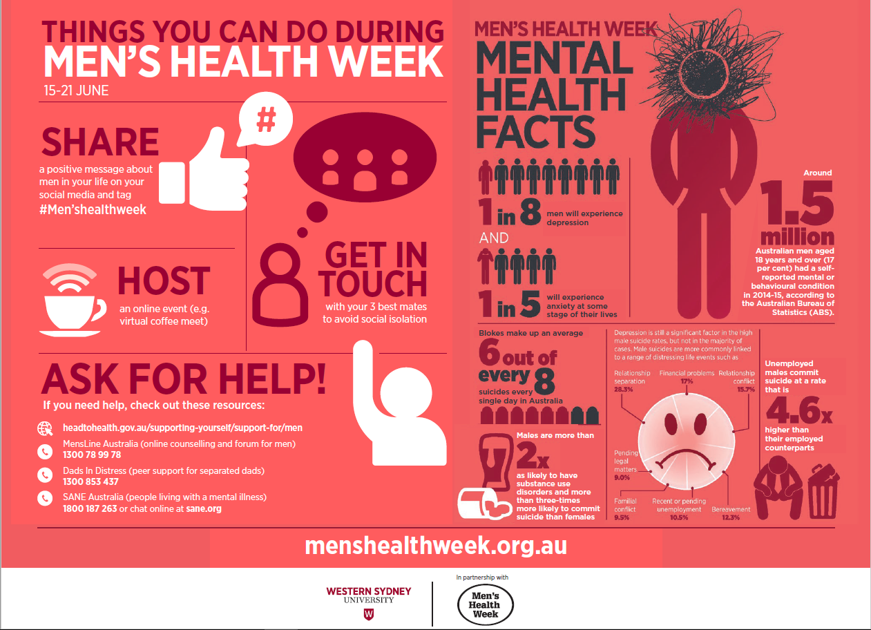 Men S Health Week Goldfields Consumer Engagement Primary Health Exchange