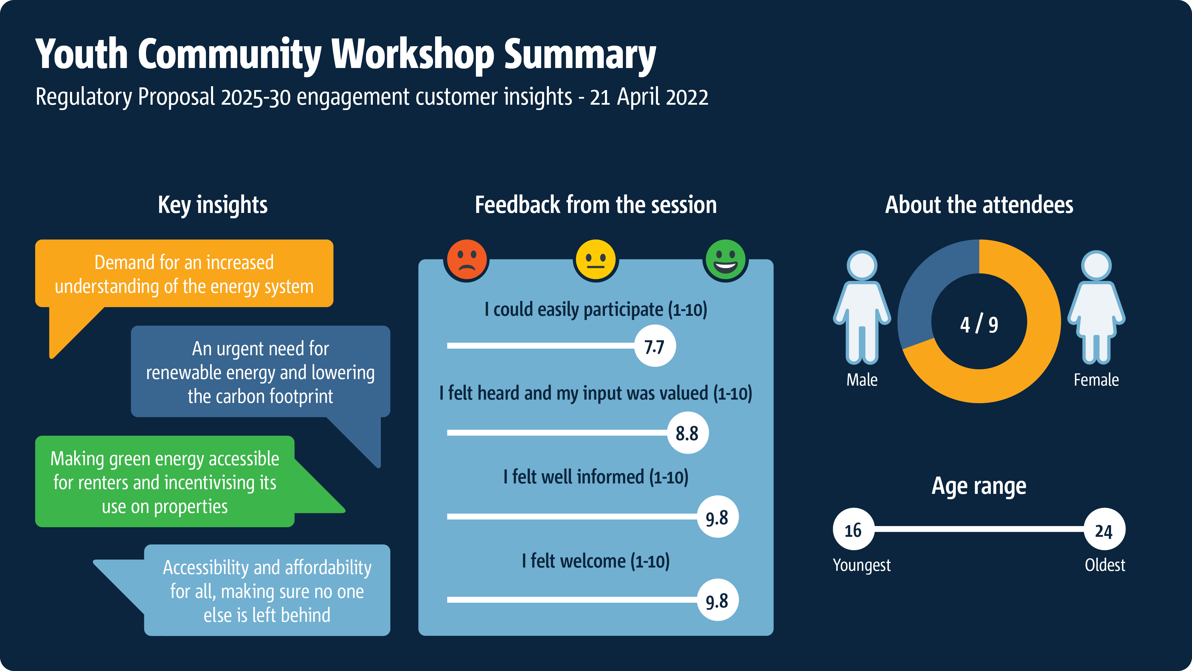 Youth Engagement Talking Power