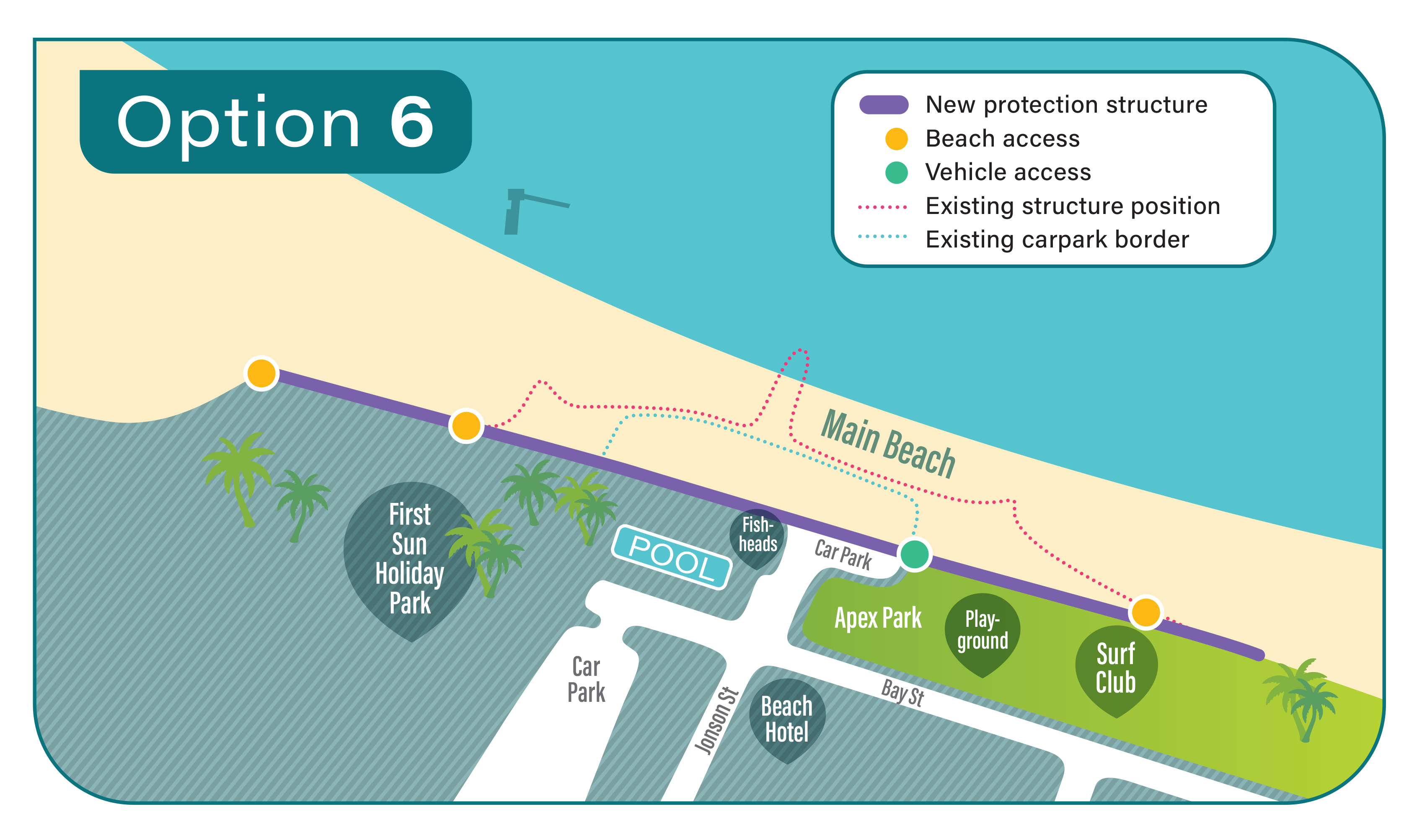 • Option 6 new protection structure, beach access, vehicle access, existing structure position, existing carpark border.