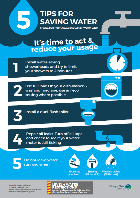 Stay Water Wise Create