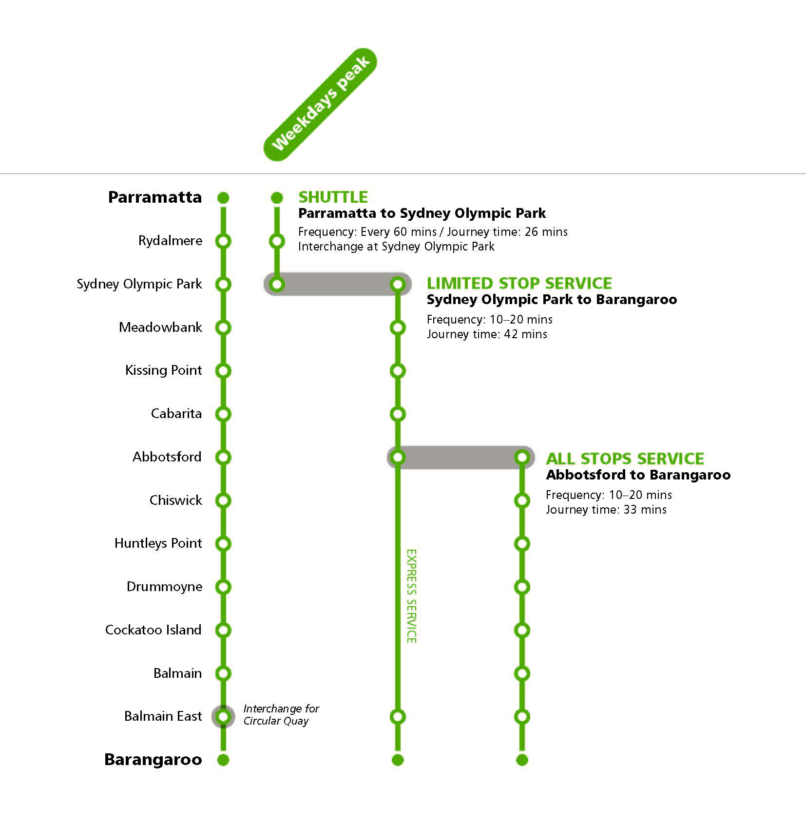 F3 weekday peak hours service overview